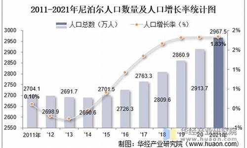 尼泊尔人口_尼泊尔人口多少人2023