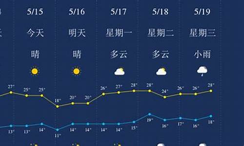 丽江天气15天_丽江天气15天查询