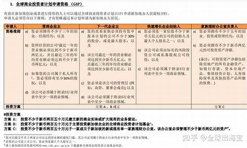 新加坡移民政策最新2022_新加坡移民政