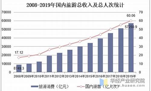 新疆旅游业发展现状_新疆旅游业发展现状分