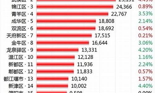 成都房价走势最新消息_今年成都房价走势最