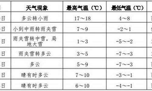 伊春天气预报_伊春天气预报15天查询