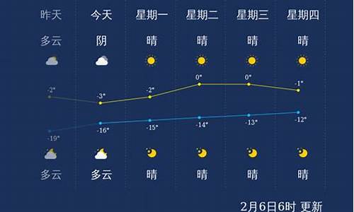 包头天气_包头天气预报