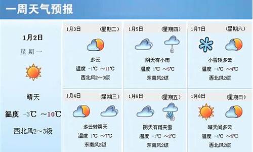 山西天气预报一周7天