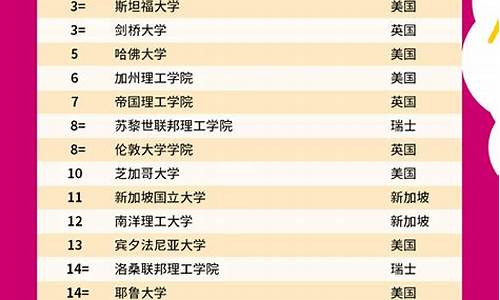 世界大学排名前100_世界大学排名前100名