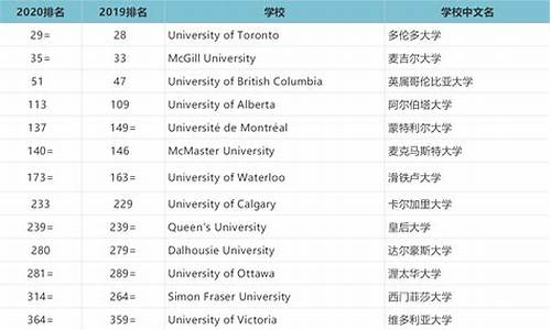 加拿大前十名大学_加拿大前十名大学世界排名