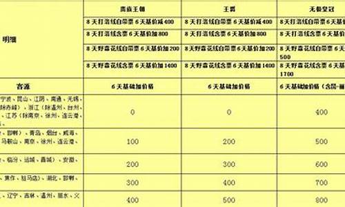 昆明康辉旅行社报价表_昆明康辉旅行社价格