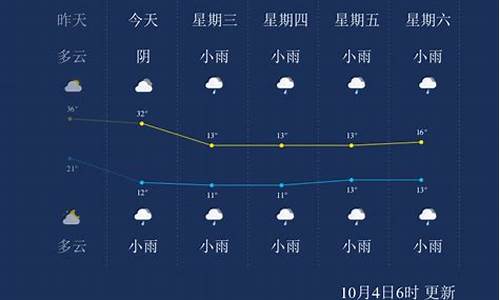 仙桃天气_仙桃天气预报