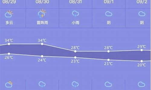 早知天气预报_早知天气预报下载