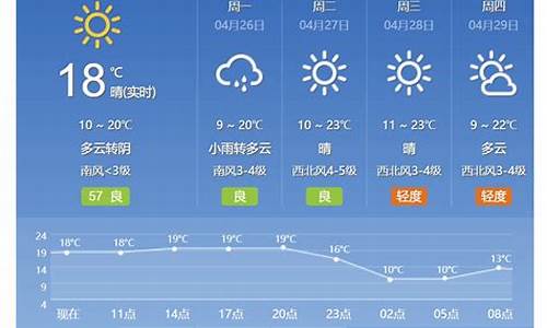 北京天气预报30天准确_北京天气预报30天准确 15天