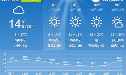 日照天气预报15天_日照天气预报15天查询百度