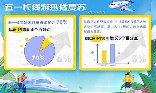 携程旅游大数据分析_携程旅游大数据分析青岛消费