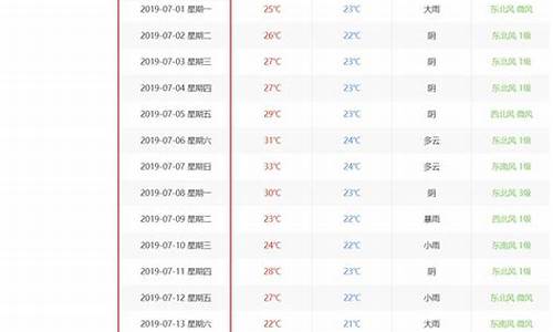 历史天气预报查询_历史天气预报查询2345