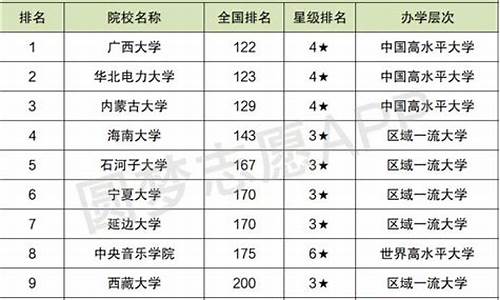 十大最差211大学_十大最差211大学排名