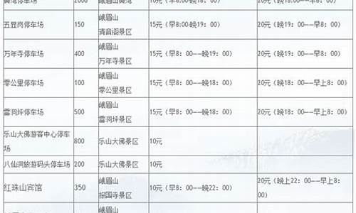 峨眉山景区门票价格_峨眉山景区门票价格表